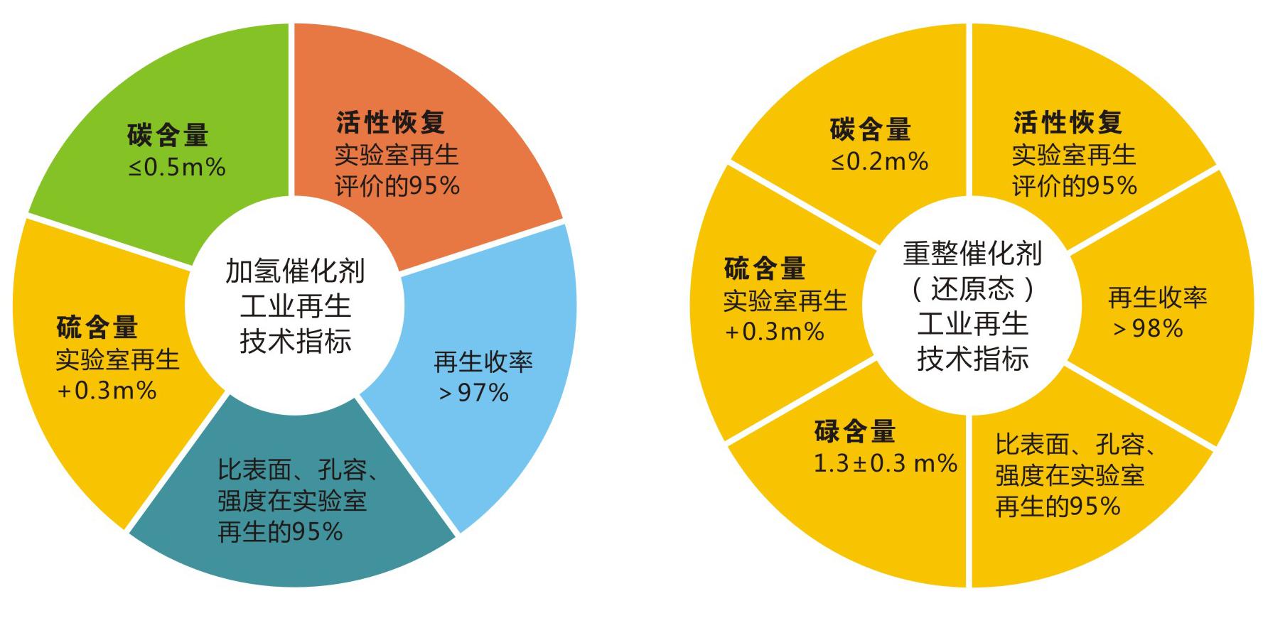 岳陽長旺化工有限公司,催化劑再生及技術咨詢,化工原材料,岳陽化工產品 岳陽長旺化工有限公司,催化劑再生及技術咨詢,化工原材料,岳陽化工產品